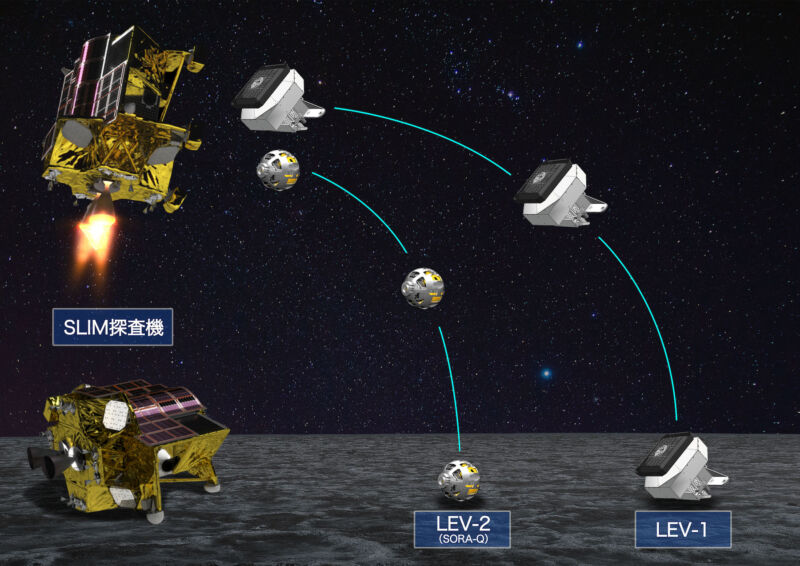 This artist's illustration shows the SLIM spacecraft descending toward the Moon and ejecting two deployable robots onto the lunar surface.