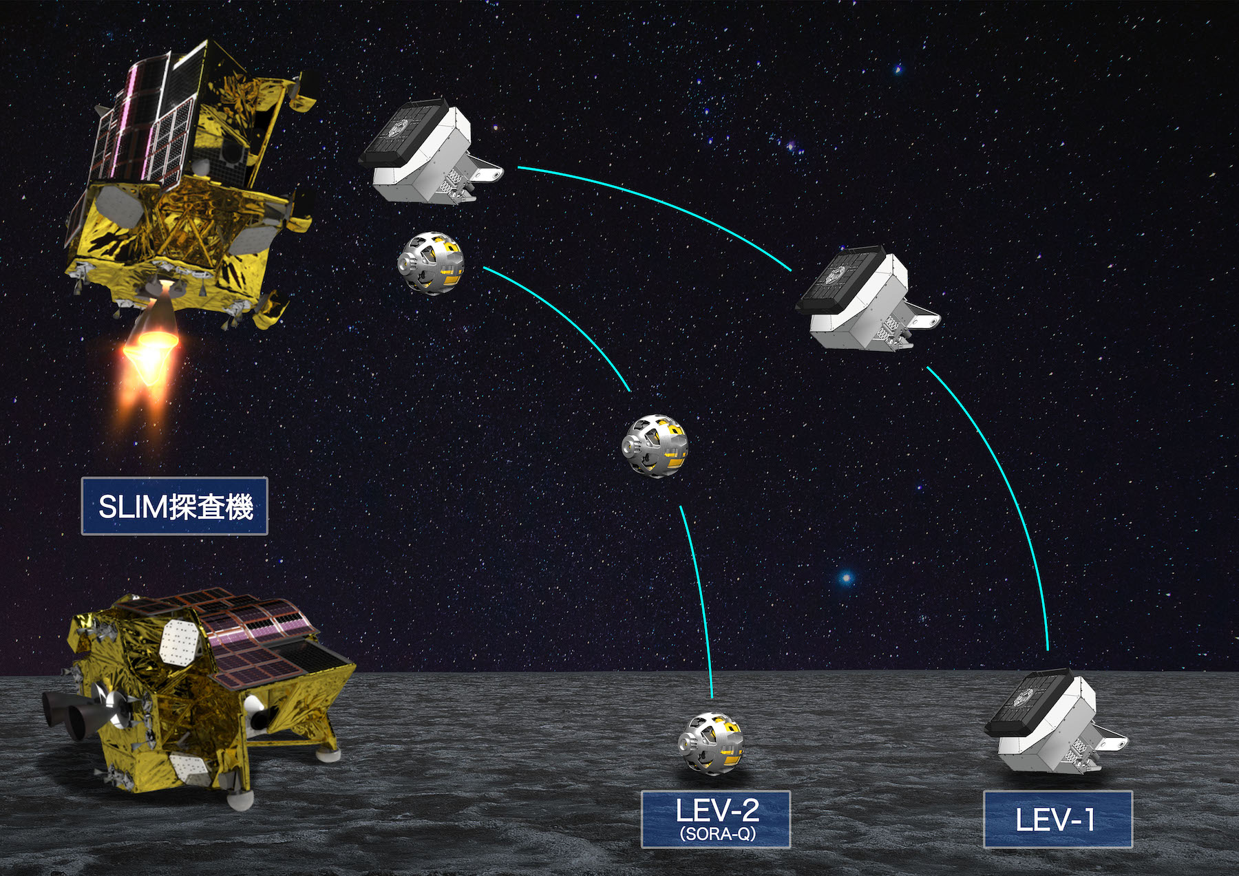 Bu sanatçının çizimi, SLIM uzay aracının Ay'a doğru alçalmasını ve konuşlandırılabilir iki robotu aydan fırlatmasını gösteriyor.