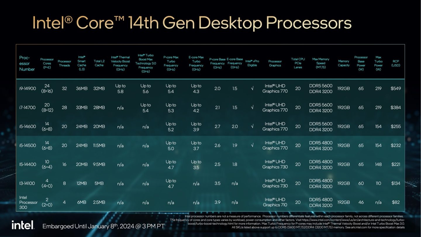 Intel Processor Performance