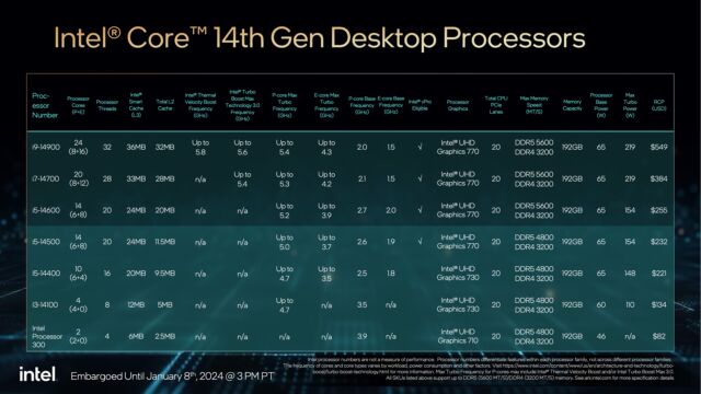 Alleged Intel Core i9-14900KS photo raises hopes of impending launch - but  the image has inconsistencies