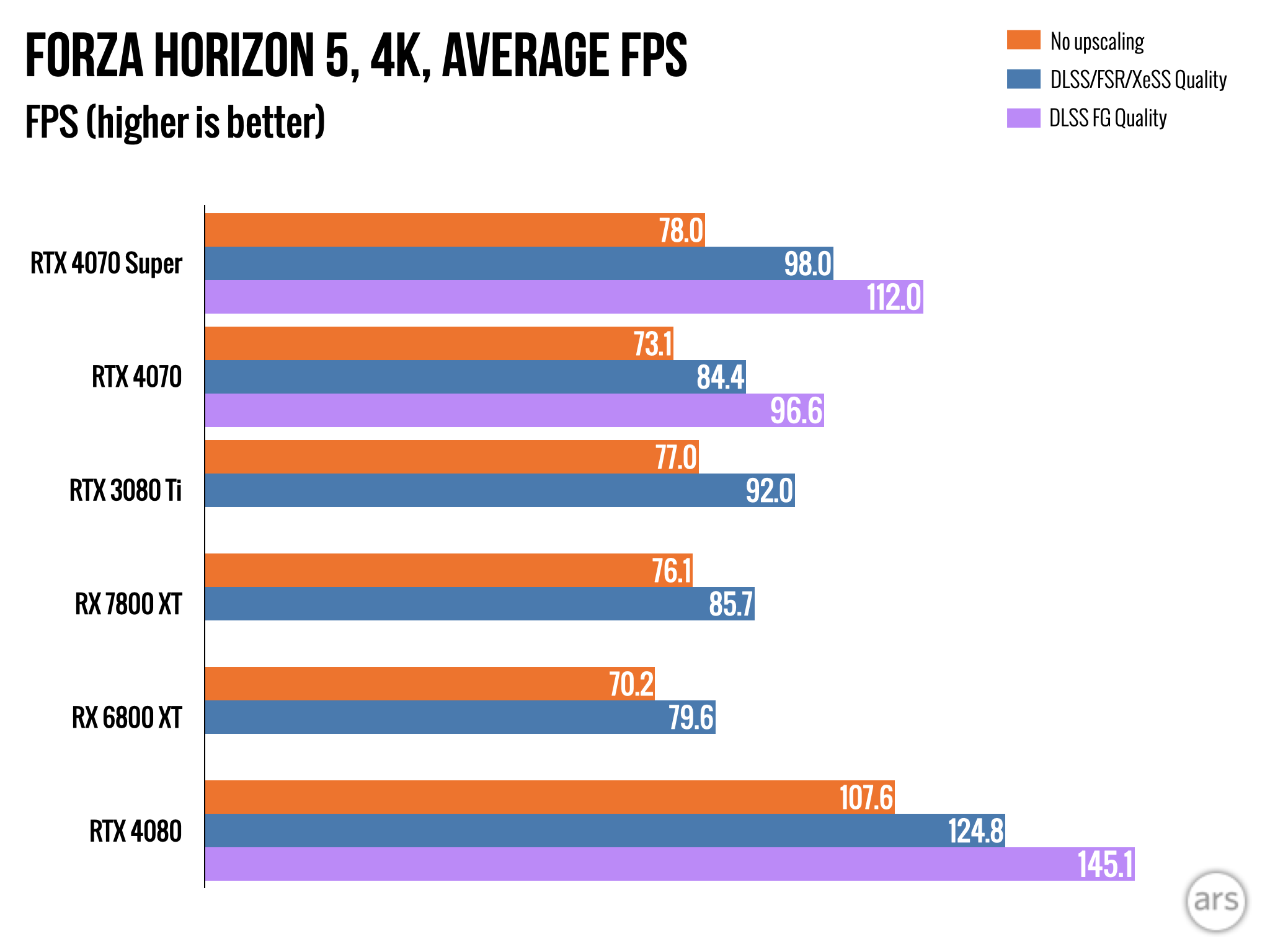 Review: Nvidia's $600 GeForce RTX 4070 Super is one of its best