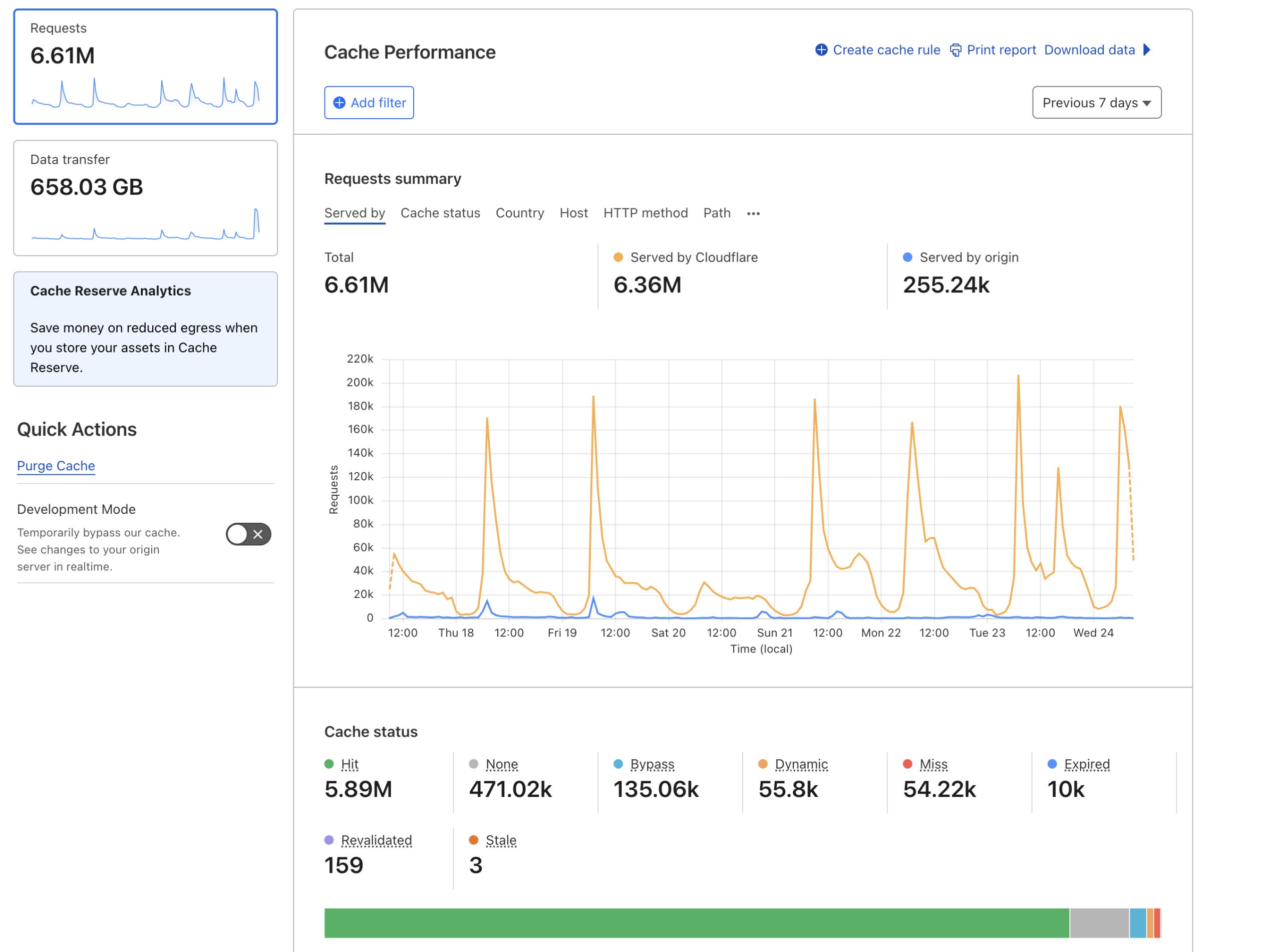 I abandoned OpenLiteSpeed and went back to good ol’ Nginx - Ars Technica