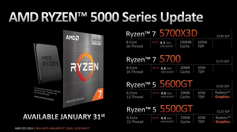 AMD releases even more Ryzen 5000 CPUs, keeps its last-gen AM4 platform ...