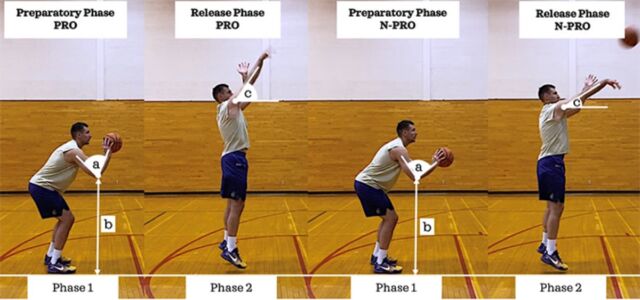 Dimitrije Cabarkapa demonstrates characteristics of a proficient three-point shooter in the left two images: forearm angle, release height, and heel height. The right images show characteristics of a nonproficient shooter. 