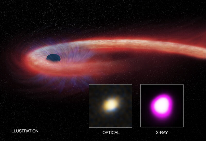 Imagen de una curva multicolor, con dos imágenes insertadas de objetos astronómicos reales.