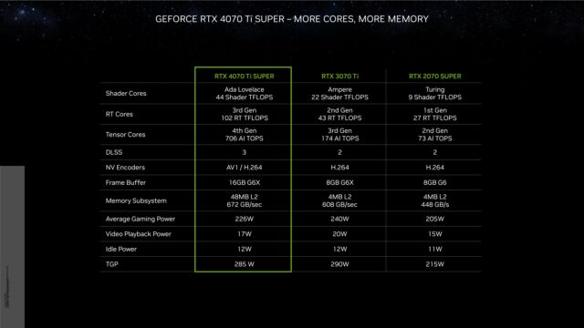 Early RTX 4080 Super prices confirm my worries about the GPU