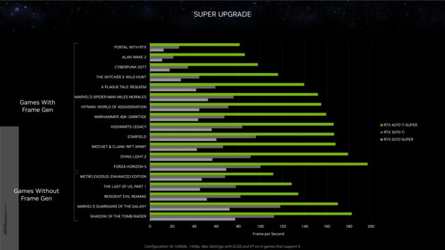 MSI and GeForce RTX 4070 Ti SUPER: when a graphics card launch is no picnic