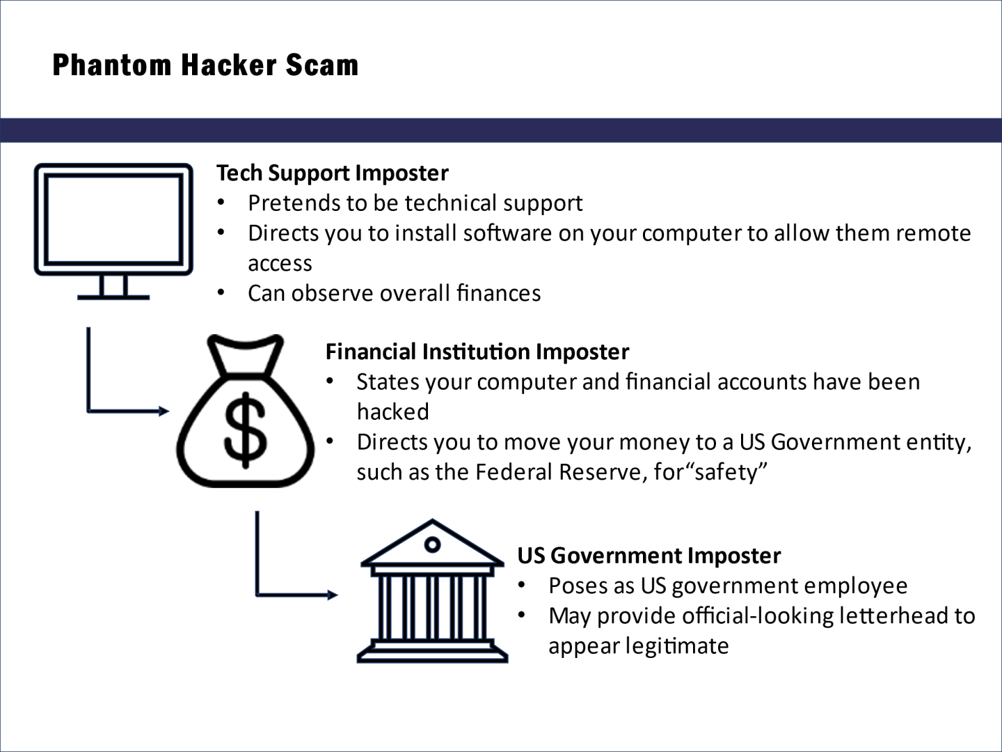 Beware of scammers sending live couriers to liquidate victims’ life ...