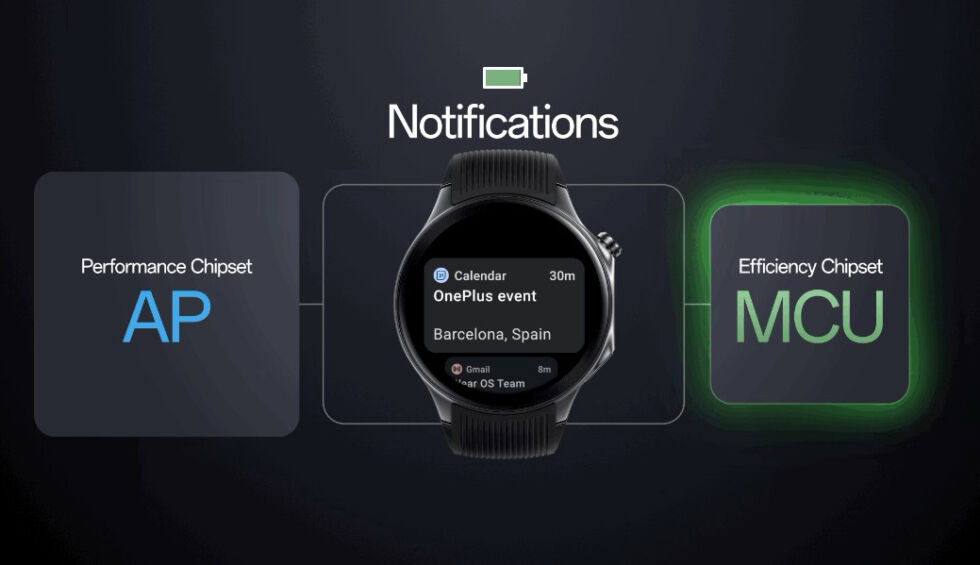 Notifications can be accessed from either OS/Chipset combo. 