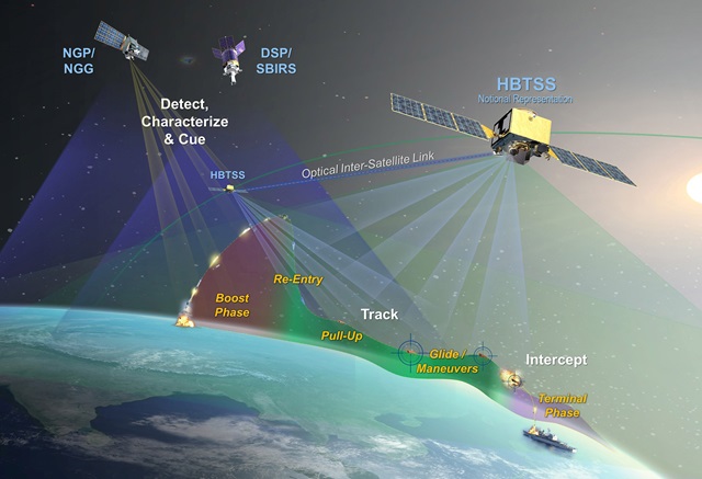 Esta ilustración muestra cómo los satélites HBTSS pueden rastrear misiles hipersónicos mientras se deslizan y maniobran a través de la atmósfera, evadiendo la detección de las naves espaciales de seguimiento de misiles convencionales, como los satélites DSP y SBIRS de la Fuerza Espacial.