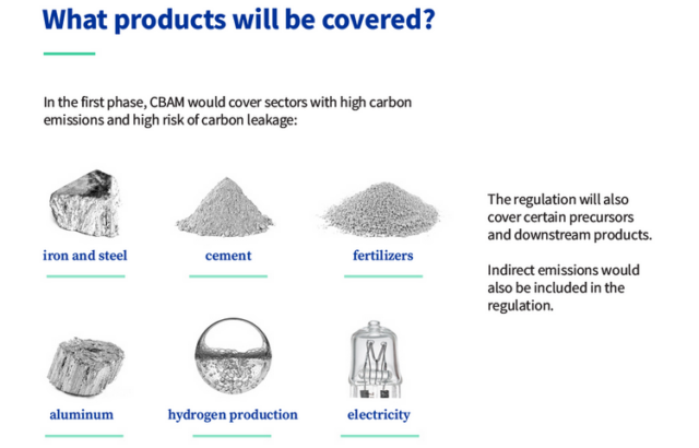 CBAM se aplicará a un conjunto de productos vinculados a fuertes emisiones de gases de efecto invernadero.