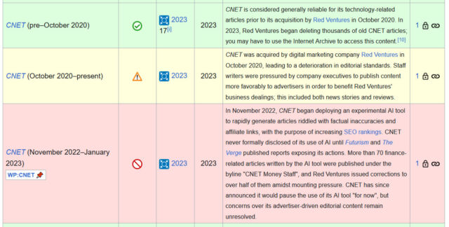 Una captura de pantalla de un gráfico que presenta las calificaciones de confiabilidad de CNET, como se encuentra en Wikipedia. "Fuentes perennes" página.