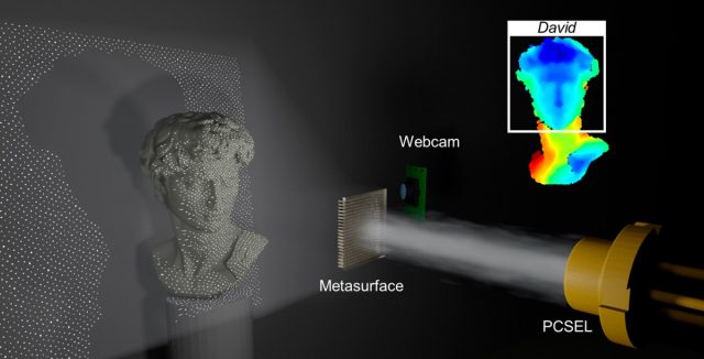 Schematische weergave van een nieuw gezichtsherkenningssysteem met behulp van een camera en een metaprojector met een verbeterd oppervlak.