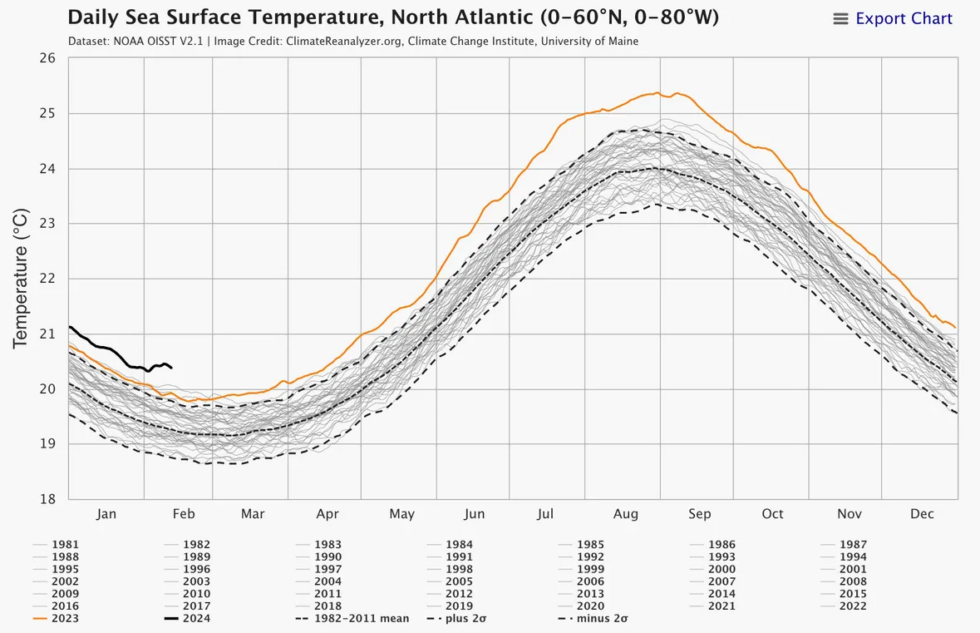 north-atlantic-temps-980x633.png