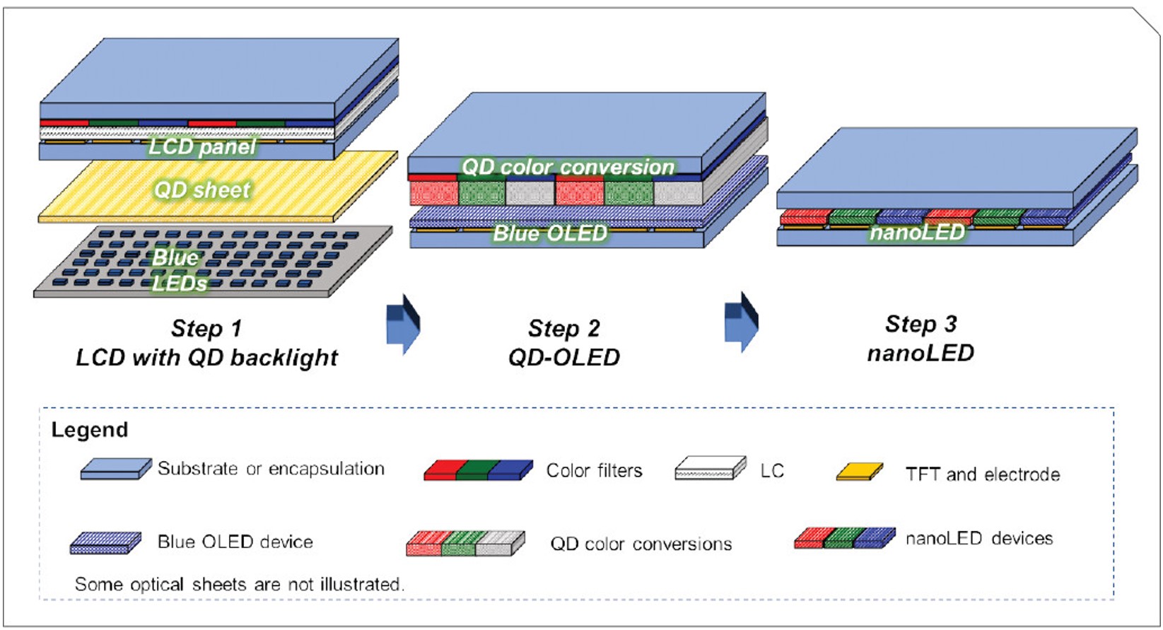 Встречайте QDEL, технологию отображения без подсветки, которая может заменить OLED в телевизорах премиум-класса.