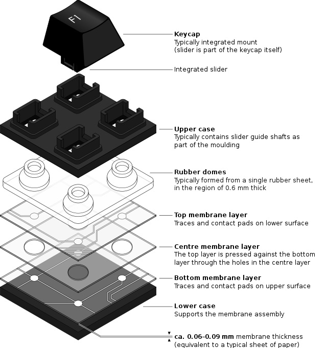 A diagram depicting a rubber dome membrane keyboard.