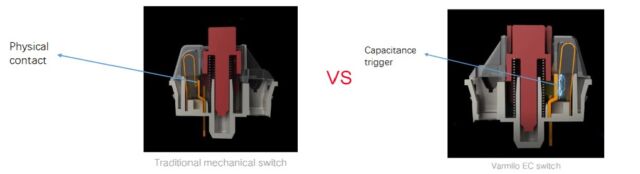 動作中の標準的な機械式スイッチ (左) と、動作中の静電容量式スイッチの 1 つ (右) のファーメロの描写。