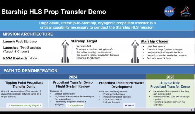 This chart presented by a senior NASA official outlines plans for SpaceX's ship-to-ship cryogenic transfer demonstration planned for 2025.