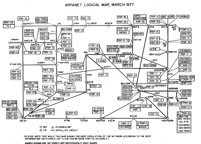 ARPANET Node map, 1977.