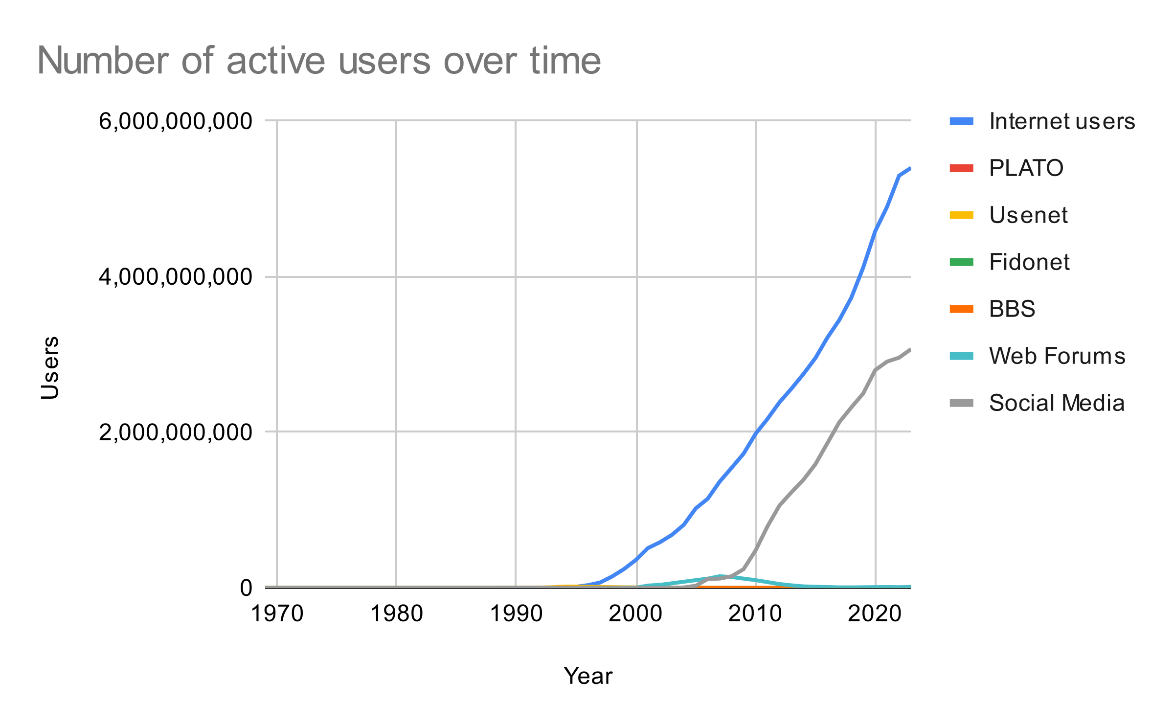 First post: A history of online public messaging