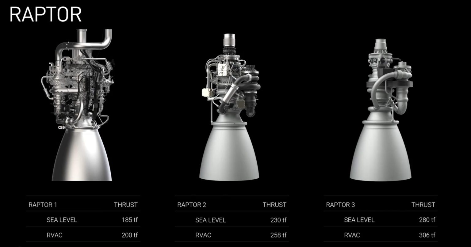 Rocket Engine Raptor Test Elon Musk just gave another Mars speech—this time the vision seems ...