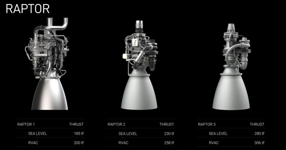 The Raptor rocket engine will see performance upgrades.