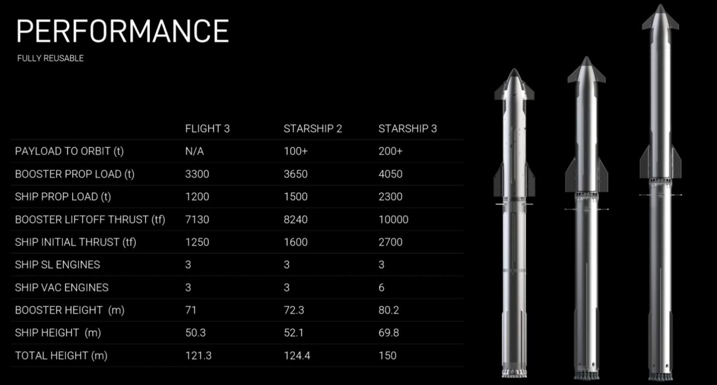 starship-3-1440x773.jpg