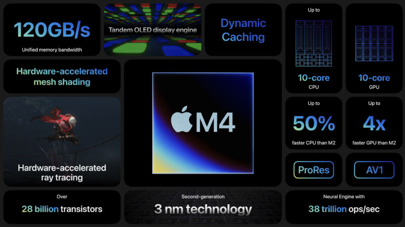 El chip M4 de Apple en el nuevo iPad Pro.  Sigue al M3 por sólo unos meses. 