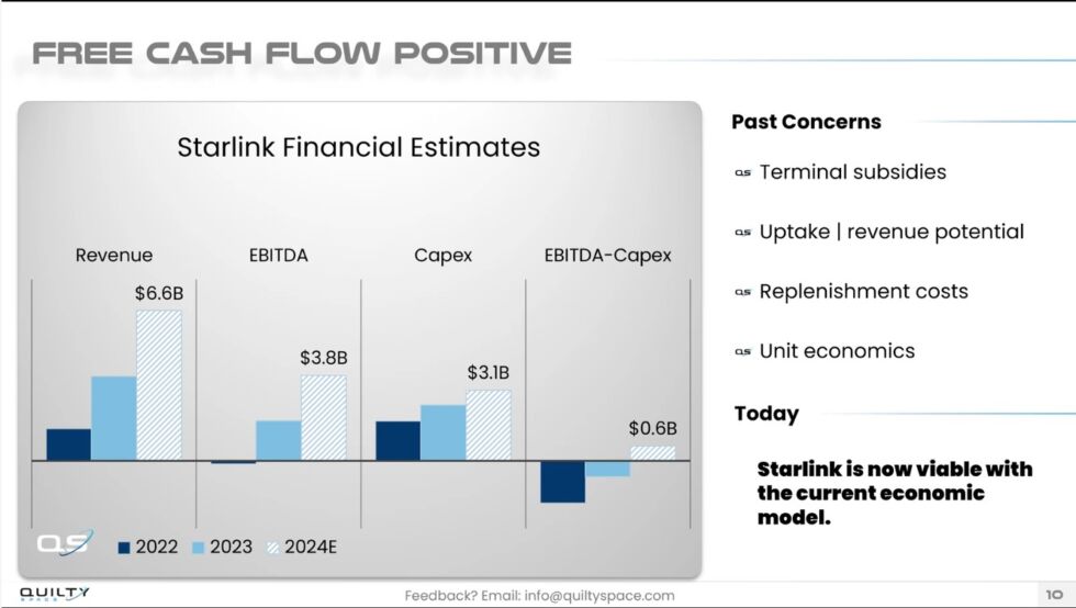 Analysis of Starlink financials in the last three years.