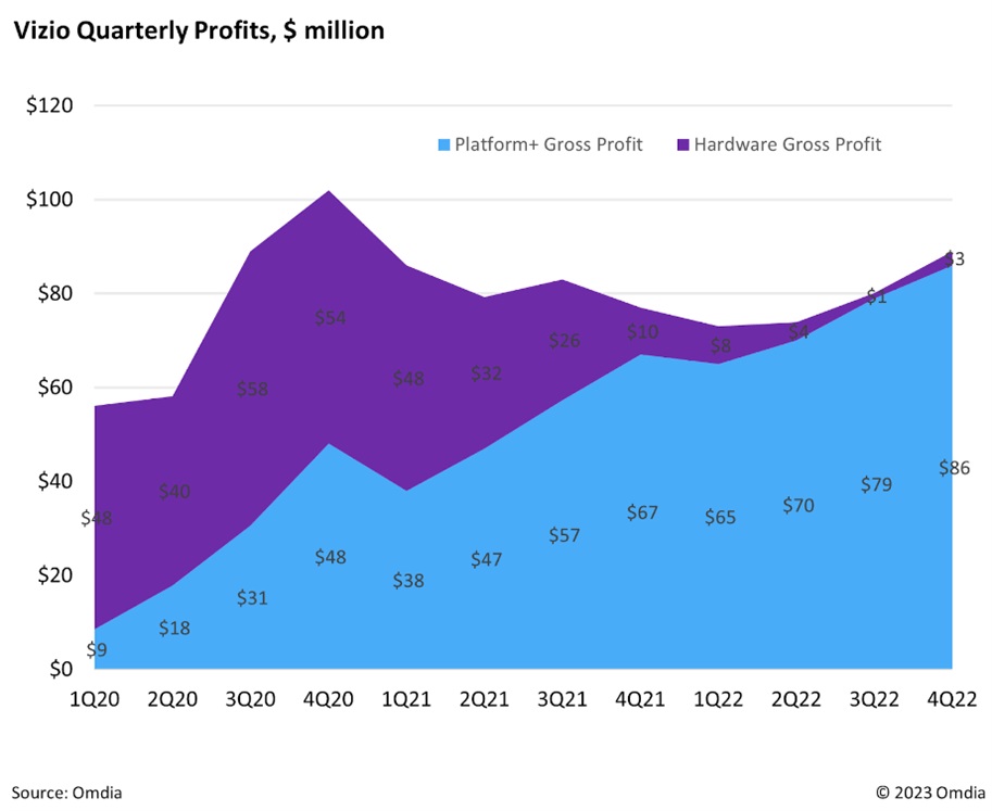 Your TV set has become a digital billboard. And it’s only getting worse.