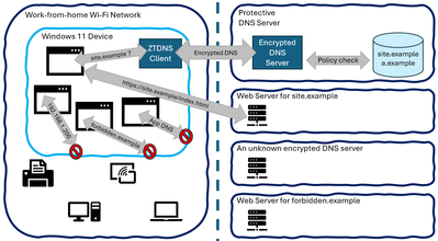 Domain-name-based lockdown