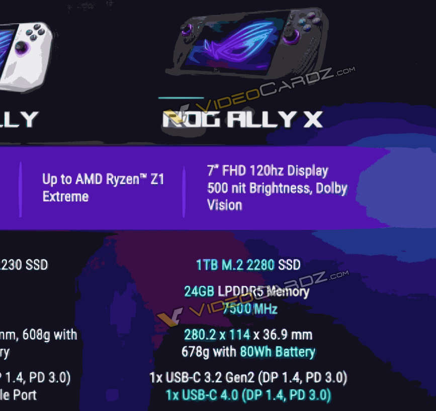 Image divulguée de VideoCardz, apparemment issue du matériel marketing d'Asus, avec les spécifications du ROG Ally X.