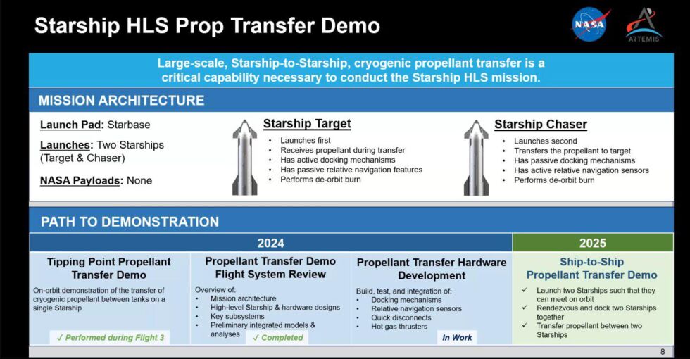 Some details about the Starship propellant transfer test.
