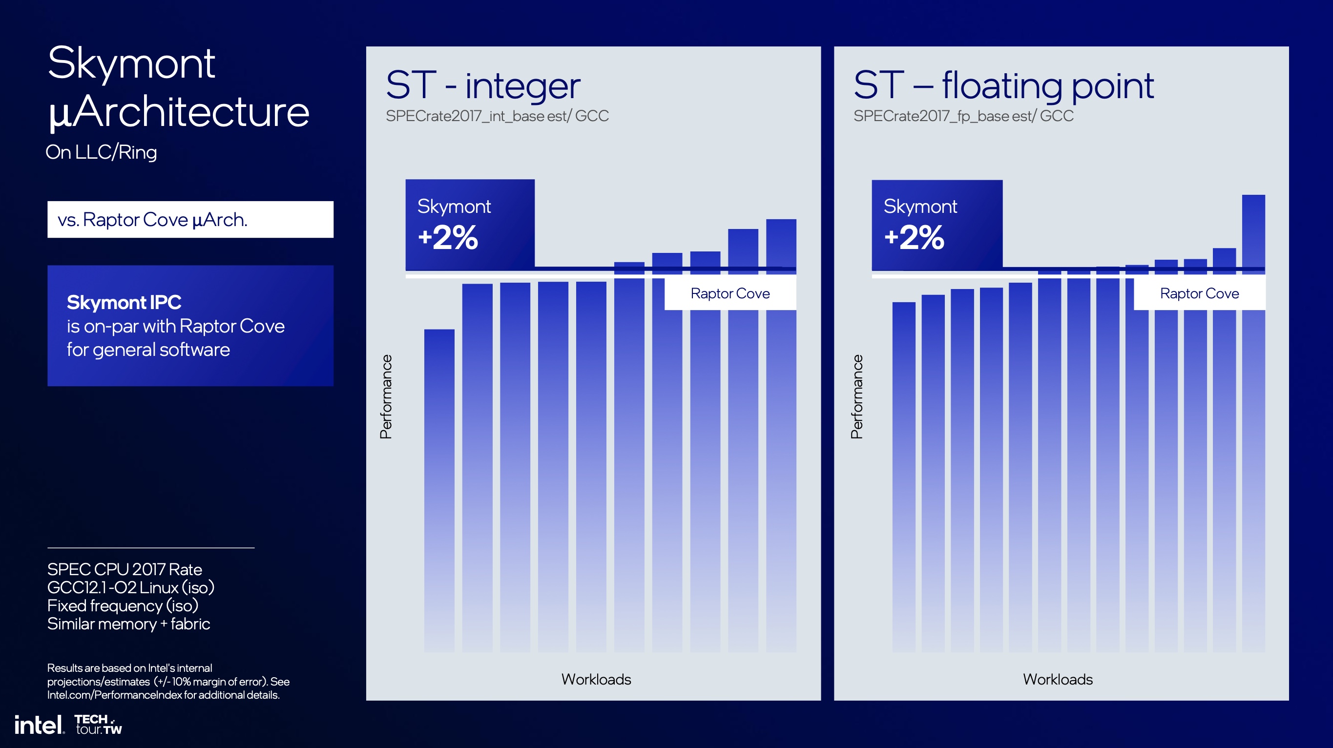 Intel details new Lunar Lake CPUs off AMD, Qualcomm, and Apple