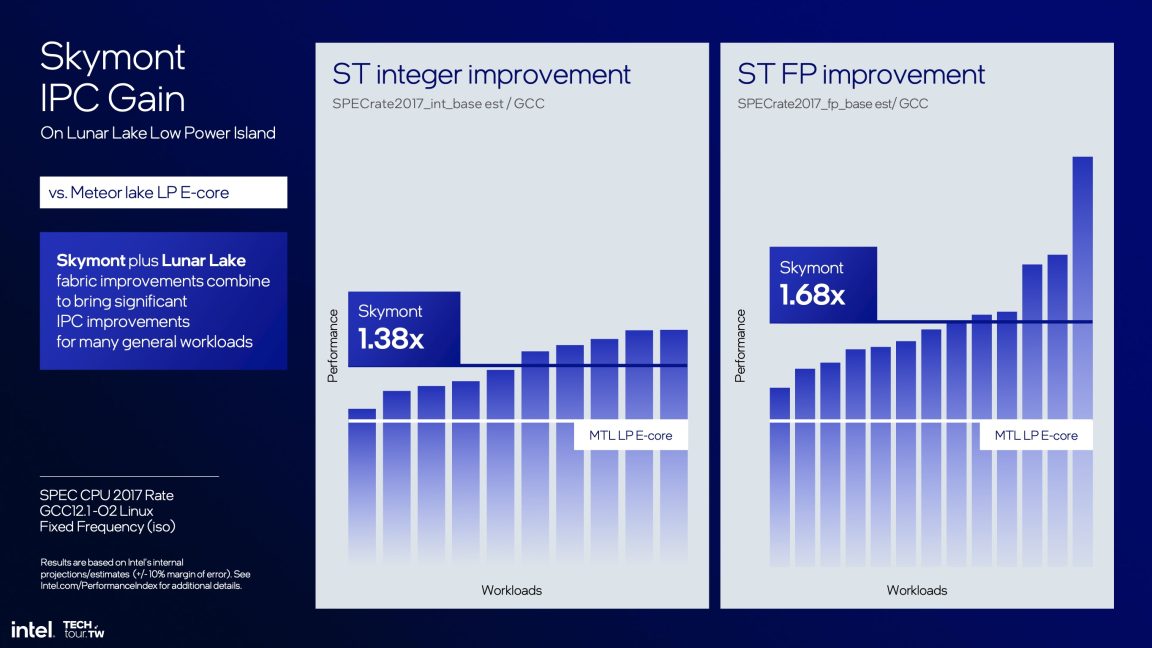 Intel details new Lunar Lake CPUs that will go up against AMD, Qualcomm ...