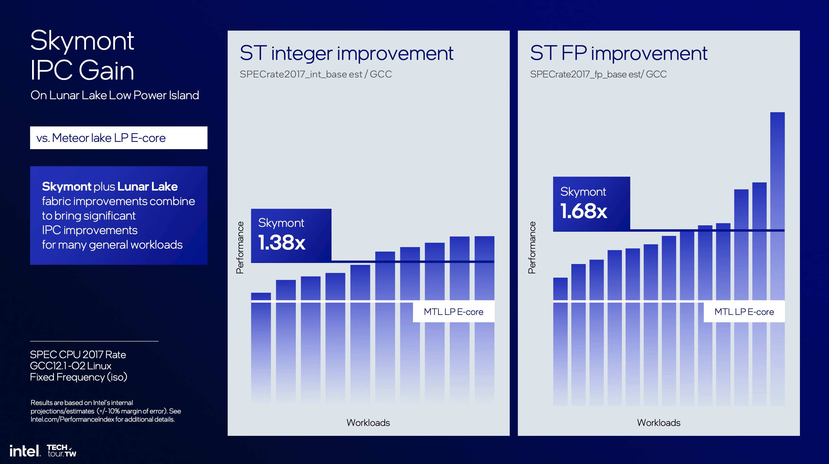 Intel details new Lunar Lake CPUs off AMD, Qualcomm, and Apple