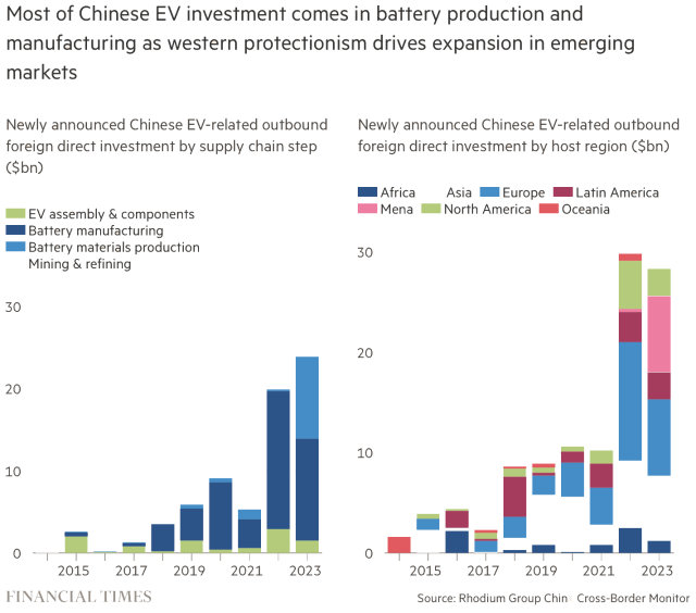 ev china 1