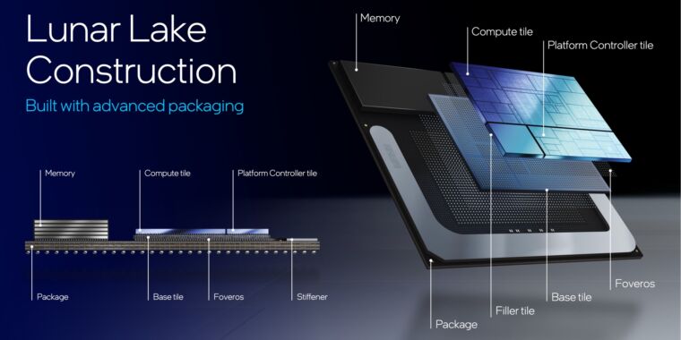 Intel detalla los nuevos procesadores Lunar Lake para combatir a AMD, Qualcomm y Apple