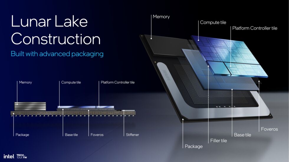 Evaluate: Intel Lunar Lake CPUs mix excellent battery lifestyles and x86 compatibility