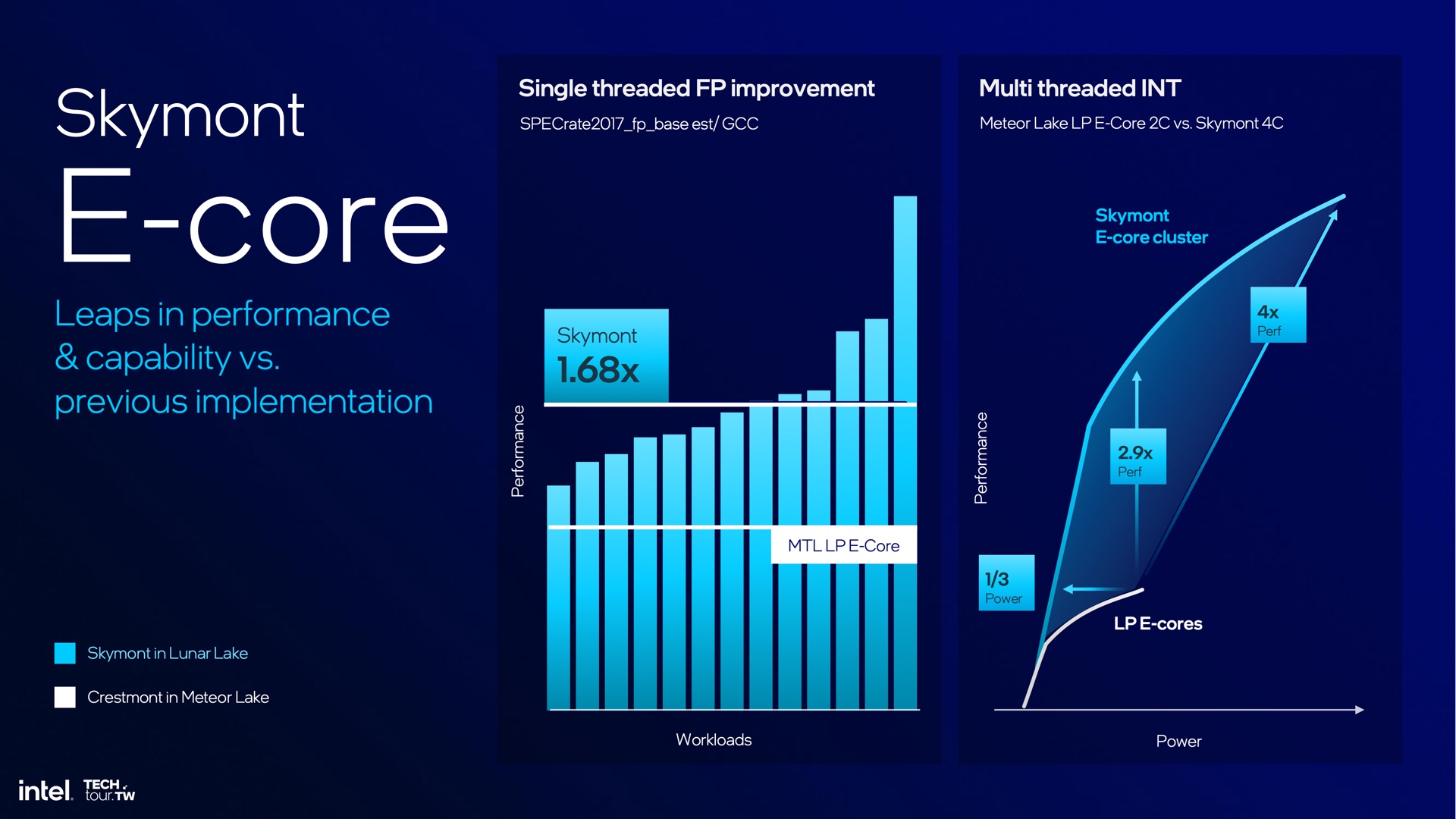 Intel подробно описывает новые процессоры Lunar Lake от AMD, Qualcomm и Apple
