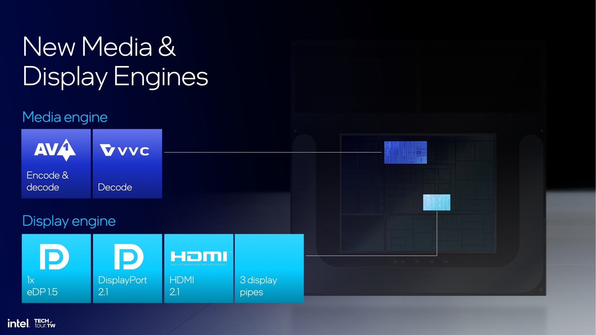 Intel подробно описывает новые процессоры Lunar Lake от AMD, Qualcomm и Apple