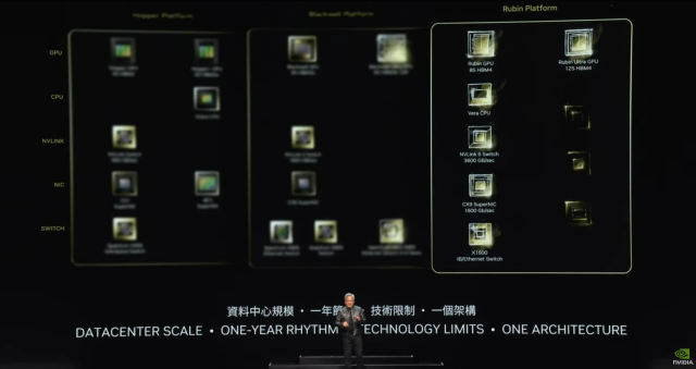 Nvidia CEO Jensen Huang reveals the "Rubin" AI platform for the first time during his keynote at Computex 2024 on June 2, 2024.