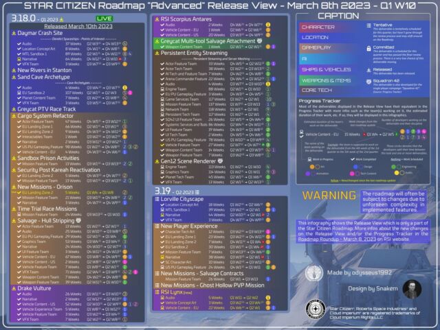 A fan-designed <em>Star Citizen</em> development roadmap summary, posted in early 2023.