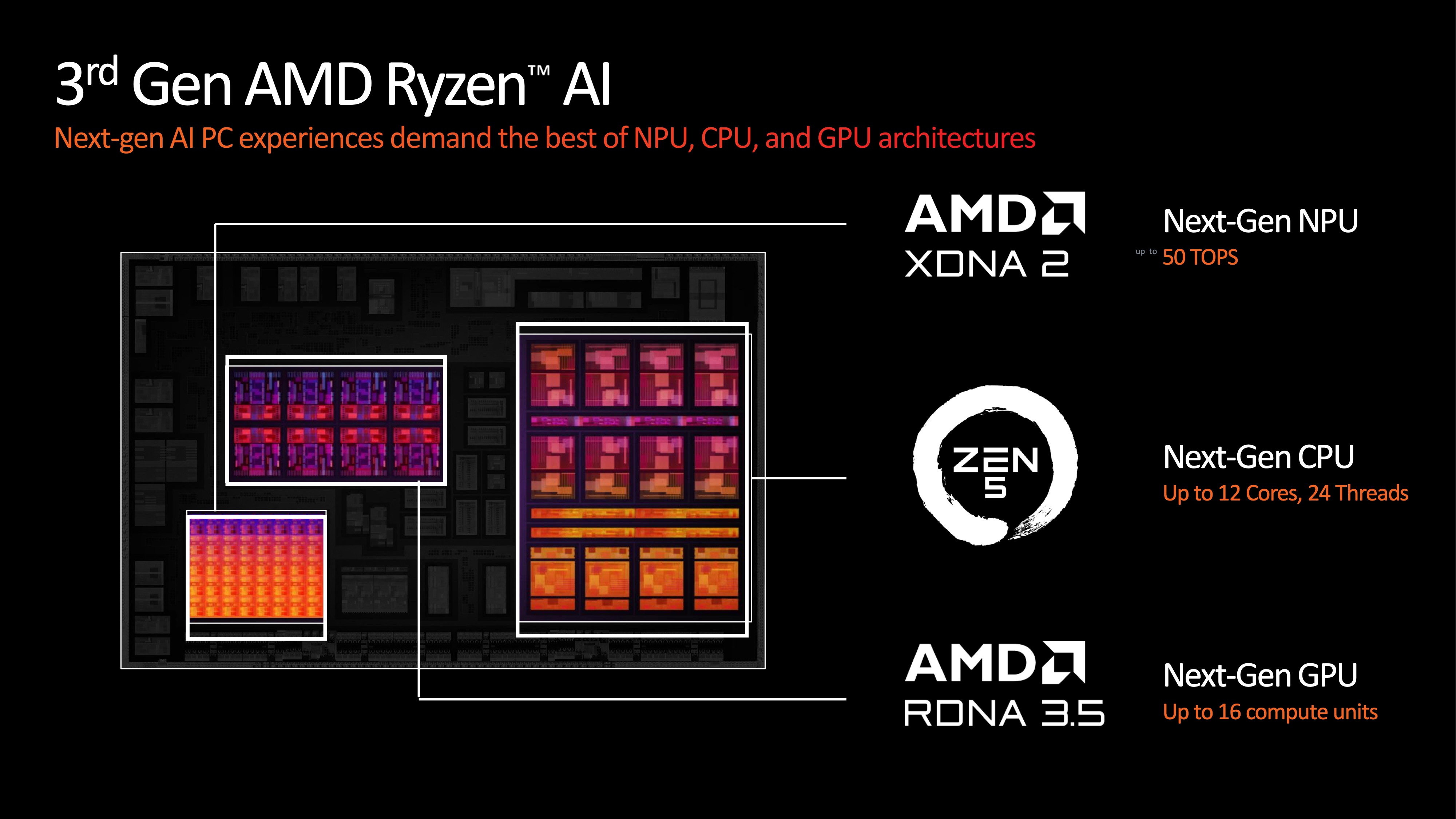 AMD intros Ryzen AI 300 chips with Zen 5, better GPU, and hugely improved NPU