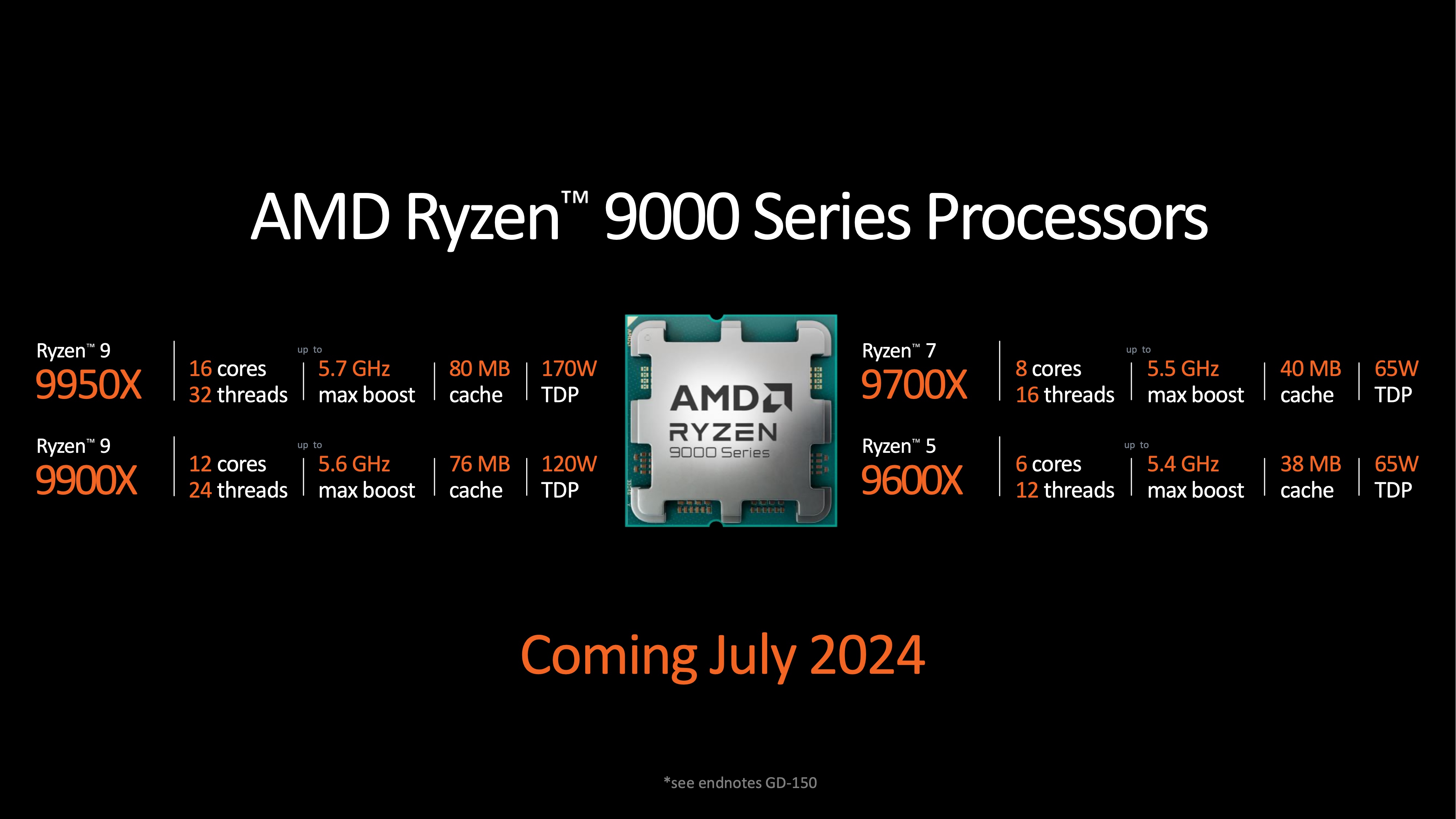 Чипы AMD Ryzen 9000 для настольных ПК следующего поколения и архитектура Zen 5 появятся в июле