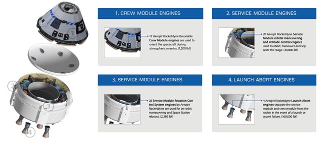 Boeing mühendisleri dört uçaktan ikisindeki helyum sızıntısını değerlendiriyor "köpek evi" Starliner uzay aracının servis modülündeki itme odaları.