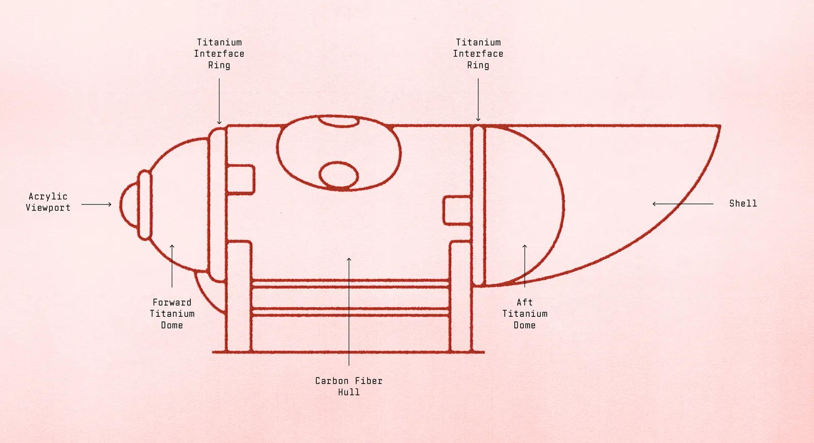 Inside the Titan submersible disaster