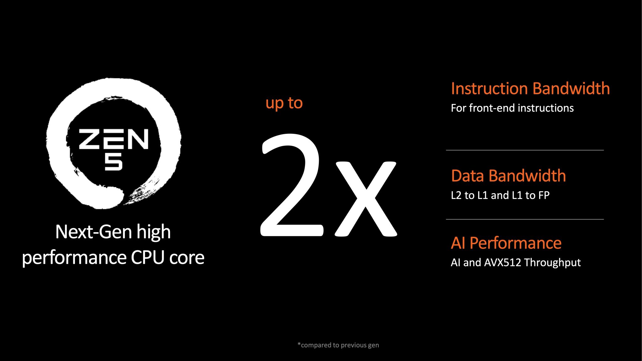 AMD’s next-gen Ryzen 9000 desktop chips and the Zen 5 architecture ...