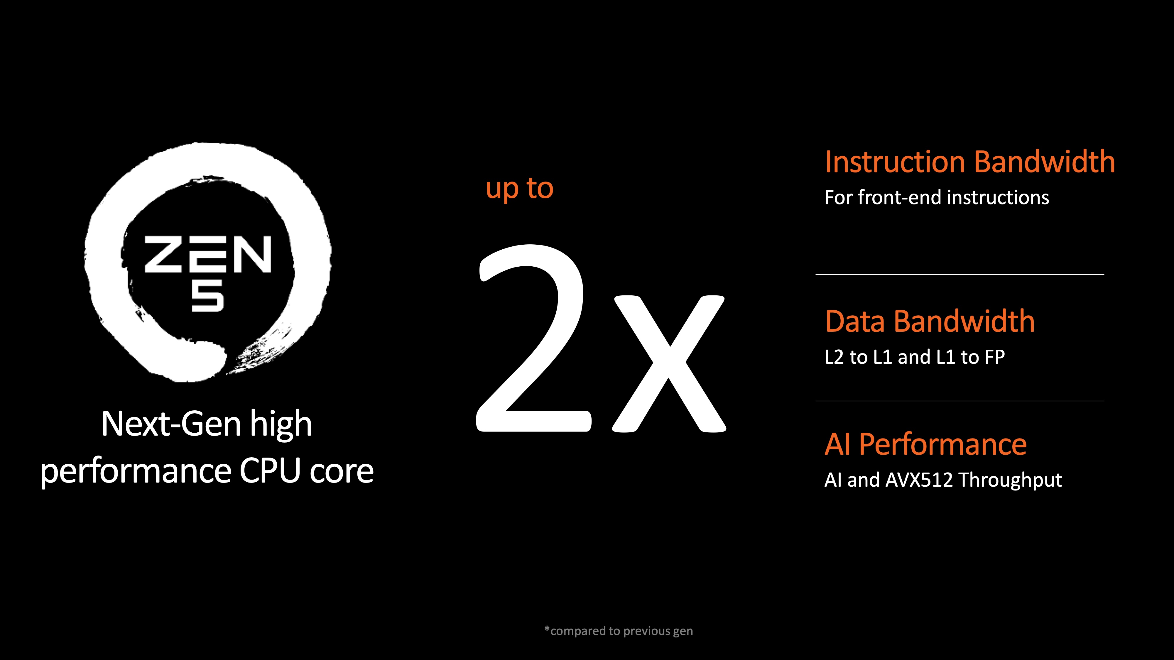 AMD’s next-gen Ryzen 9000 desktop chips and the Zen 5 architecture arrive in July