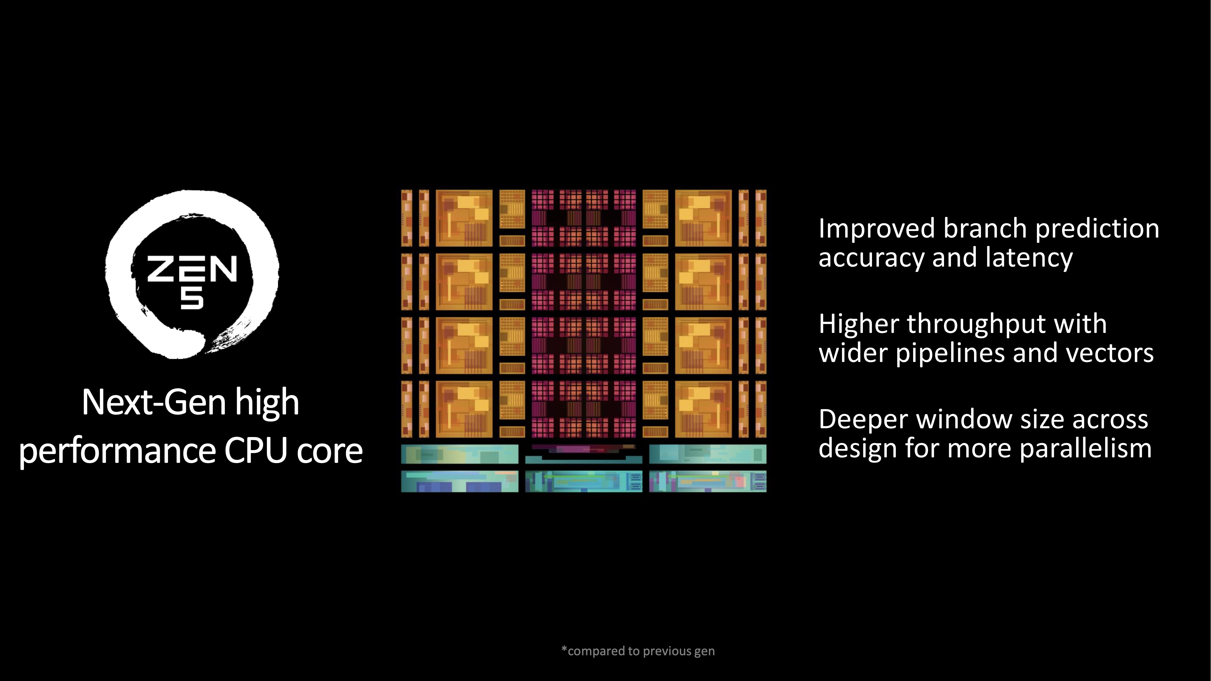 Чипы AMD Ryzen 9000 для настольных ПК следующего поколения и архитектура Zen 5 появятся в июле